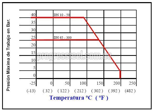 Кран шаровый стальной фланцевый Genebre 2036 Ду 80 Ру 16