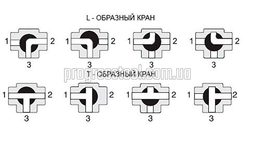 Кран кульовий триходовий L-порт AISI 304 Ду 40 (1 1/2 дюйма)